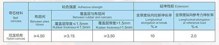 粘合強度、延伸性能表