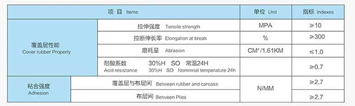 產品的技術指標圖